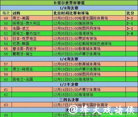 世界杯预测:淘汰赛阶段强队对决走势 世界杯预测:淘汰赛阶段强队对决走势