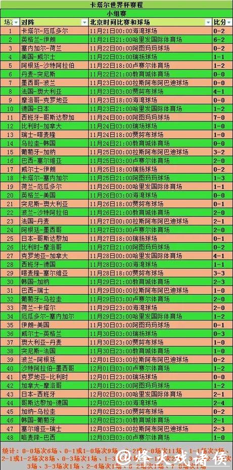世界杯比分最新动态：实时更新赛况