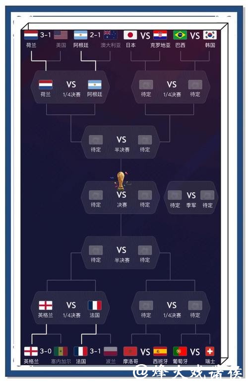 世界杯比赛进球数预测：高手都用这些方法