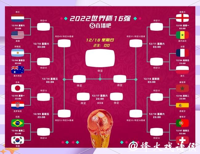 世界杯赛程预测：比赛爆冷与分组影响评估