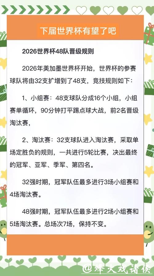 2026世界杯外围晋级规则介绍 2026世界杯外围晋级规则介绍