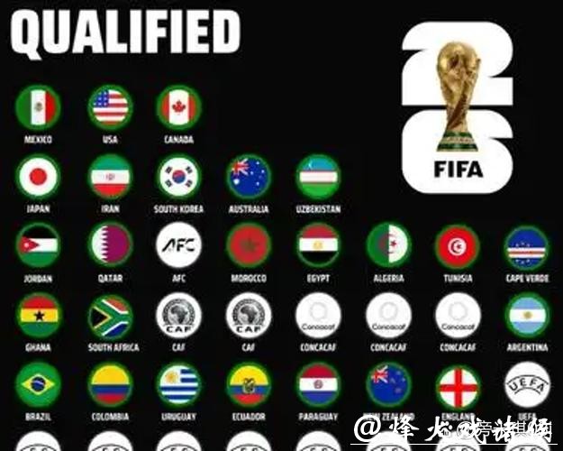 2026世界杯对国际足球发展的影响 2026世界杯对国际足球发展的影响